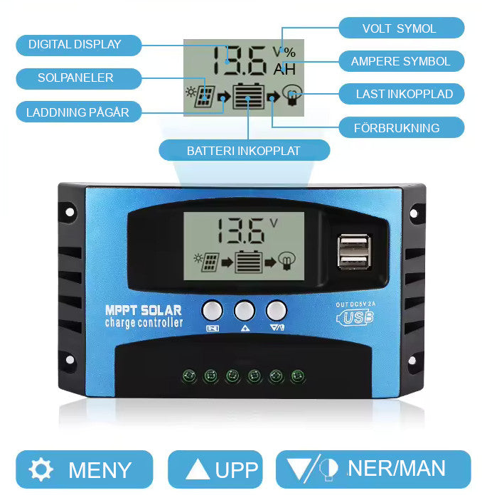 Solar package - create your own electricity