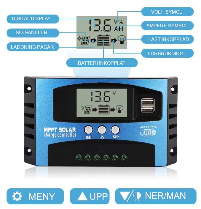 Solelspaketet - skapa din egen ström - Mylar.se