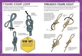 Illustrerad sida ur Bear Grylls bok som visar hur man knyter olika knopar, inklusive figure-eight loop och threaded figure eight.