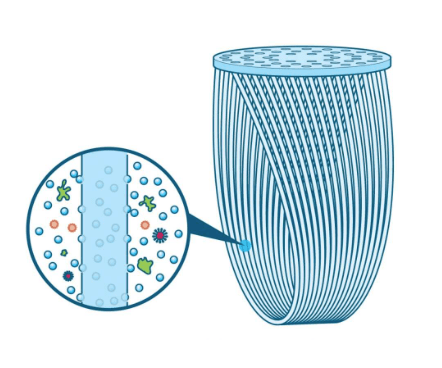 SAWYER SP160 - EN GALLON GRAVITATION VATTENFILTRERINGSSYSTEM - Mylar.se