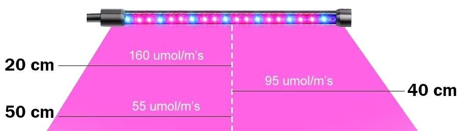 Växtbelysning 4 armar - välj vitt eller färgat ljus - Mylar.se